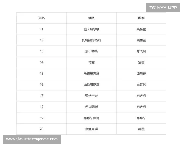 欧冠扩军36队首季赛制详解:联赛阶段前八直通,9-24名参加附加赛